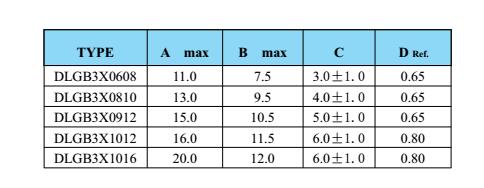 工字電感DLGB3X Series 12 蘇州谷景電子有限公司 12