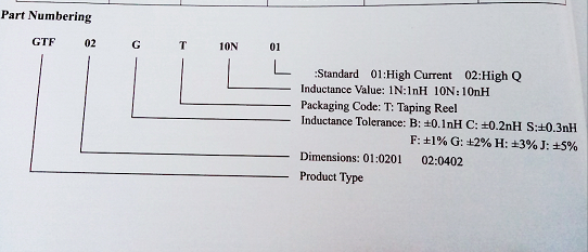 谷景電感精度你知道多少? 蘇州谷景電子有限公司